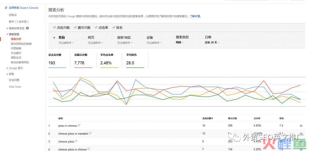 搜索引擎营销手段，Google排名查询的8个方法