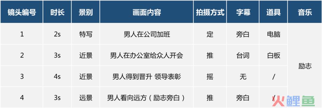 营销技巧乞丐视频_营销与策划专业对于营销就业_视频营销策划技巧有哪些