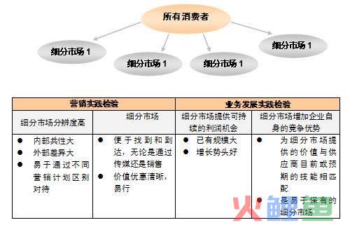 市场营销的领域有哪些，垂直领域建站服务可能也是一门不错的生意！