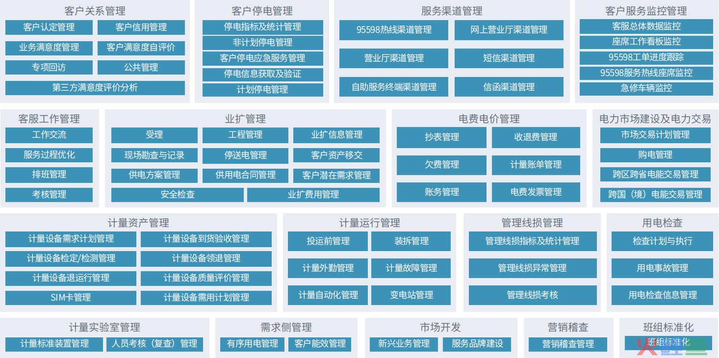 庞峰再营销：用nlp突破性营销系统构建全新盈利模式_国网186系统_sg186营销业务应用系统