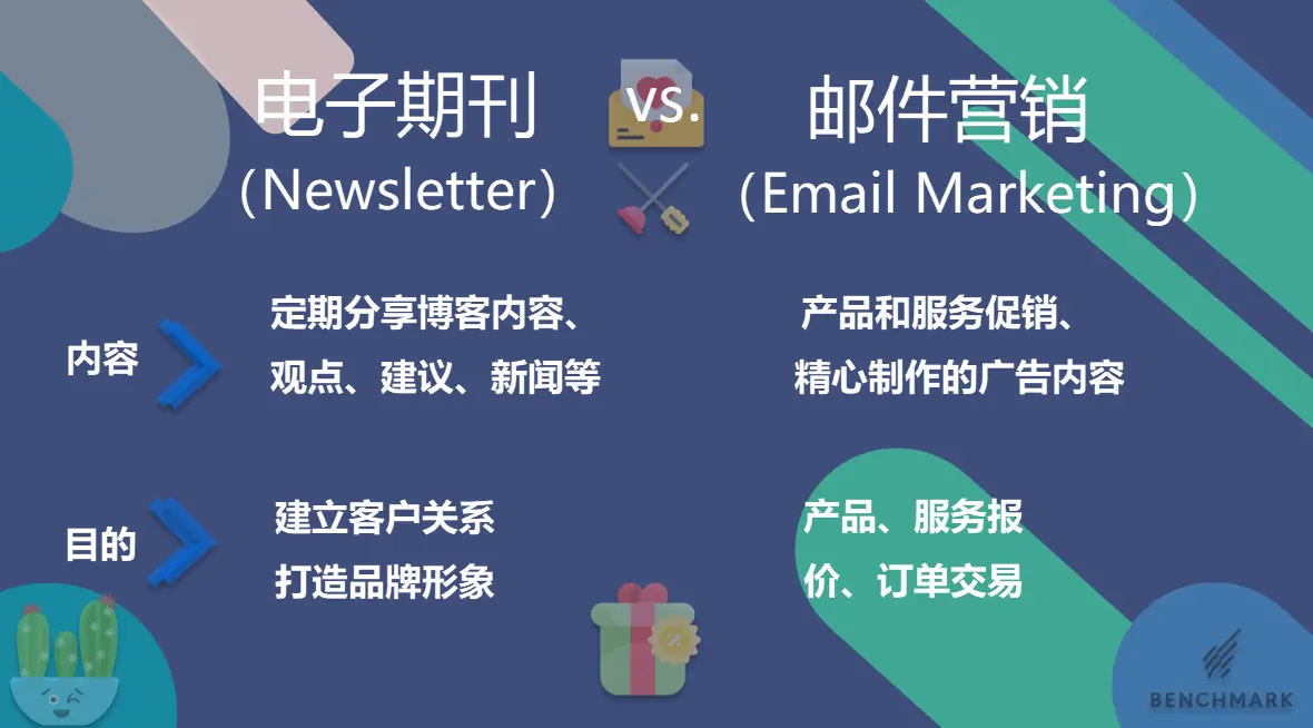 邮件营销不是有效的网络营销工具_邮件推广营销_邮件确认的合约有效吗