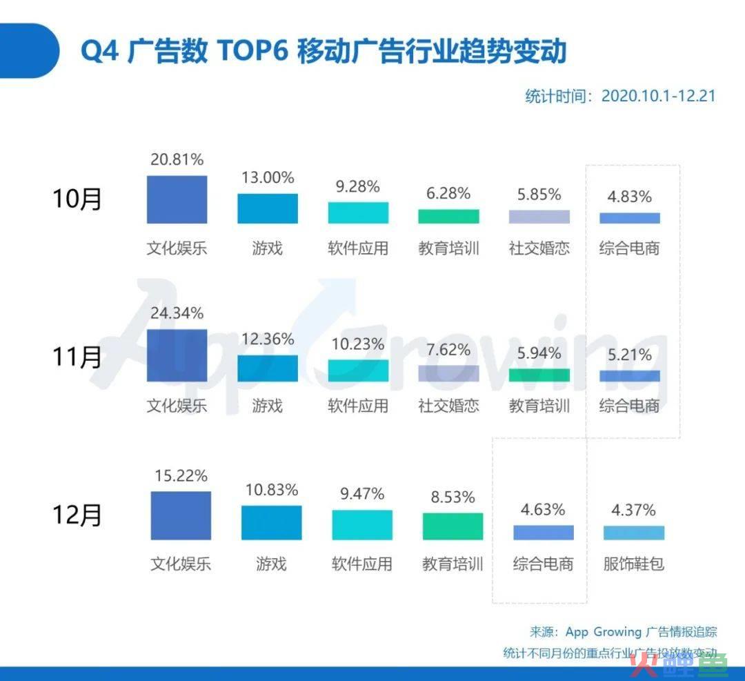 2020年Q4综合电商广告投放分析，圣诞创意大盘点！