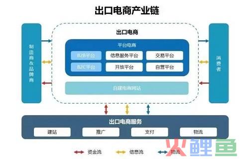 品牌出海为什么是新一代跨境电商的主流趋势？