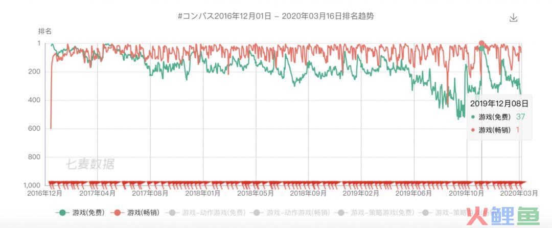 日本MOBA游戏《疾空对决》运营技巧分析