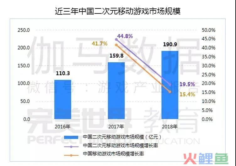 从泛到精，二次元游戏领域的下一个时代