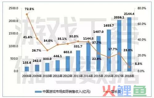 中国游戏出海：入门级玩家的解锁攻略