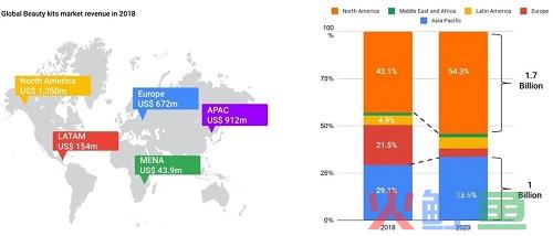 美妆市场大爆发，中国美妆品牌出海机会在何方？