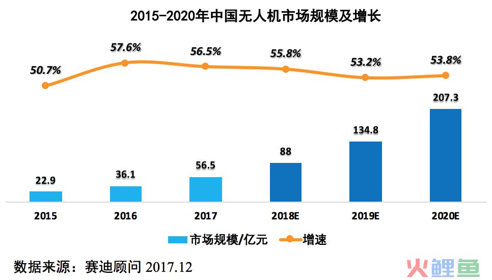 大疆Mavic Pro无人机产品市场分析报告