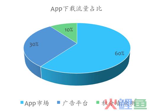 一部ASO史，一场史无前例的推广之战