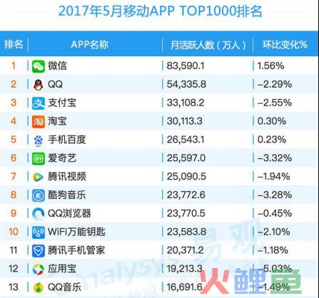 内容型产品运营的技巧及案例分析