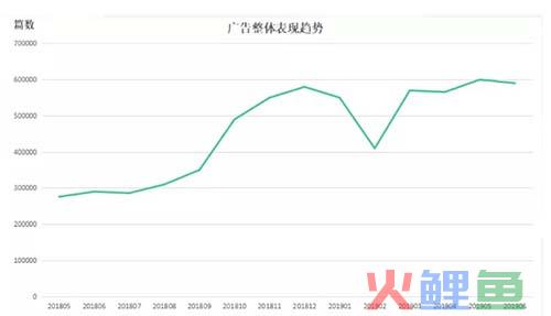 公众号投放易被忽视的12个细节，至少提高35%转化率！