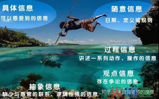 15分钟，如何练成超强的学习能力？