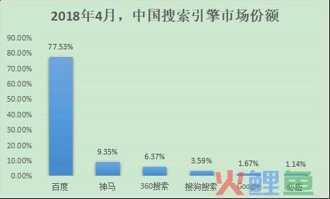 百度手游推广还有哪些你不知道的事情