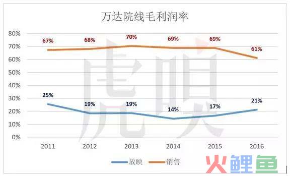 为什么电影院爆米花卖那么贵，还有很多人买？