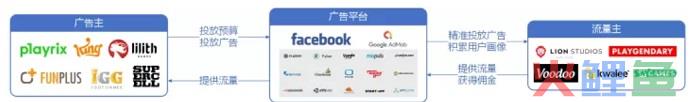 2020年海外休闲游戏必修课