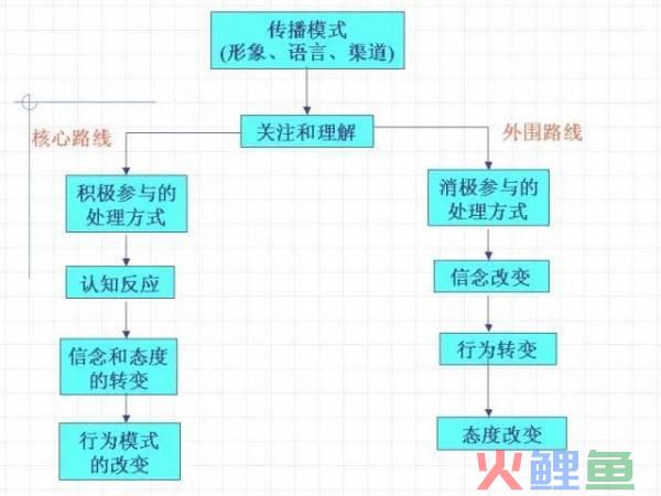 掌握这两点，你就知道月薪3千和3万的文案区别