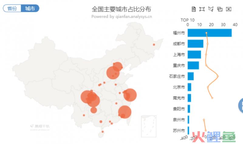 数据运营丨腾讯入股的永辉超市其APP都是怎样的？