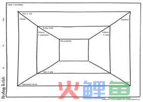 除了商业模式画布，还有两个重要的商业工具你该知道