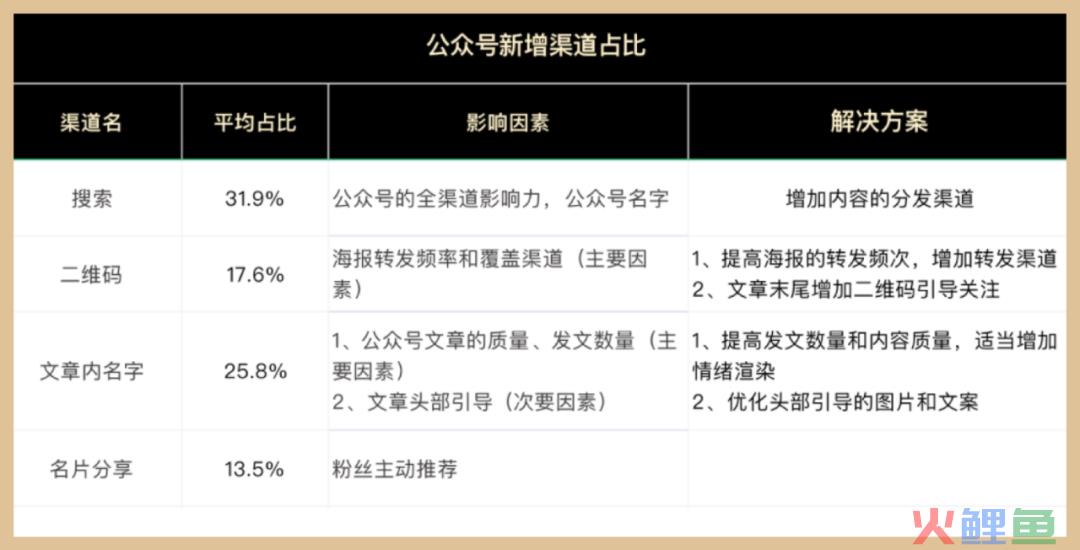 久趣英语公众号_微信公众号吸粉活动_有趣线下活动公众号