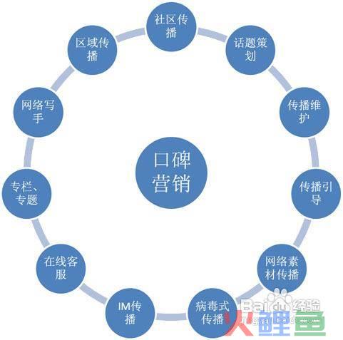 全球股指期权市场主要品种和核心制度对比研究报告_市场营销的核心_顶尖营销核心利器