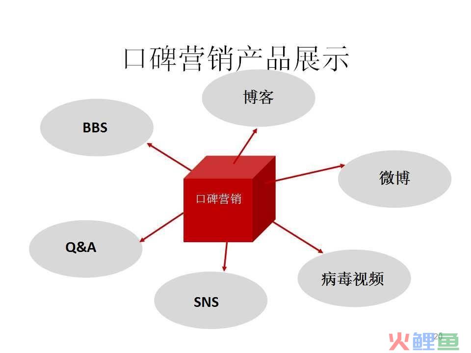 全球股指期权市场主要品种和核心制度对比研究报告_市场营销的核心_顶尖营销核心利器