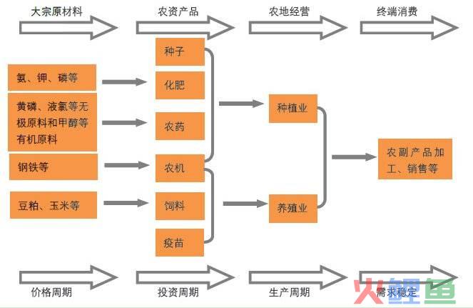 放心农资下乡调研_农资市场调研表_市场供给调研