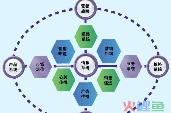 市场 企业营销，市场营销在企业中的地位