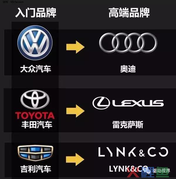 营销角度分析北纬周公子vs易烨卿_从营销角度分析双十一_从市场营销角度分析吉利汽车公司成功的原因