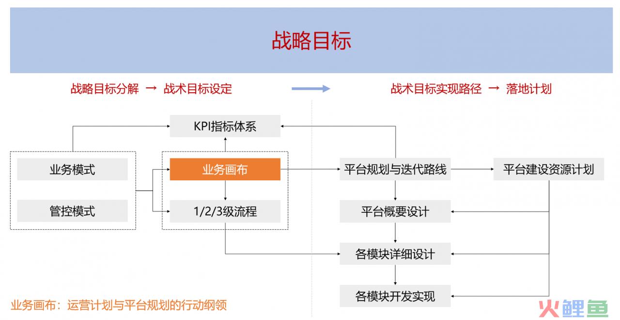 营销营销销售erp管理应用_什么是营销管理_内容营销是营销模式