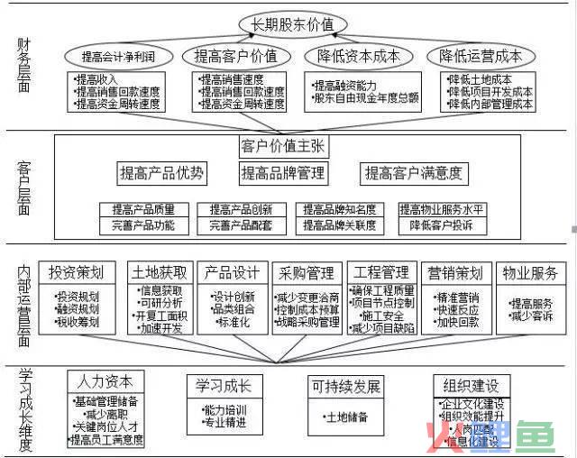 内容营销是营销模式_什么是营销管理_营销营销销售erp管理应用