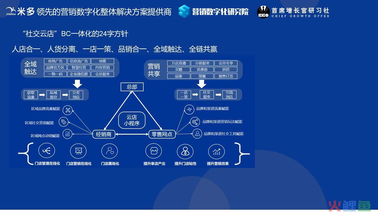 数字新媒体 新媒体_新媒体营销营销方式_奥美的数字营销观点：新媒体与数字营销指南