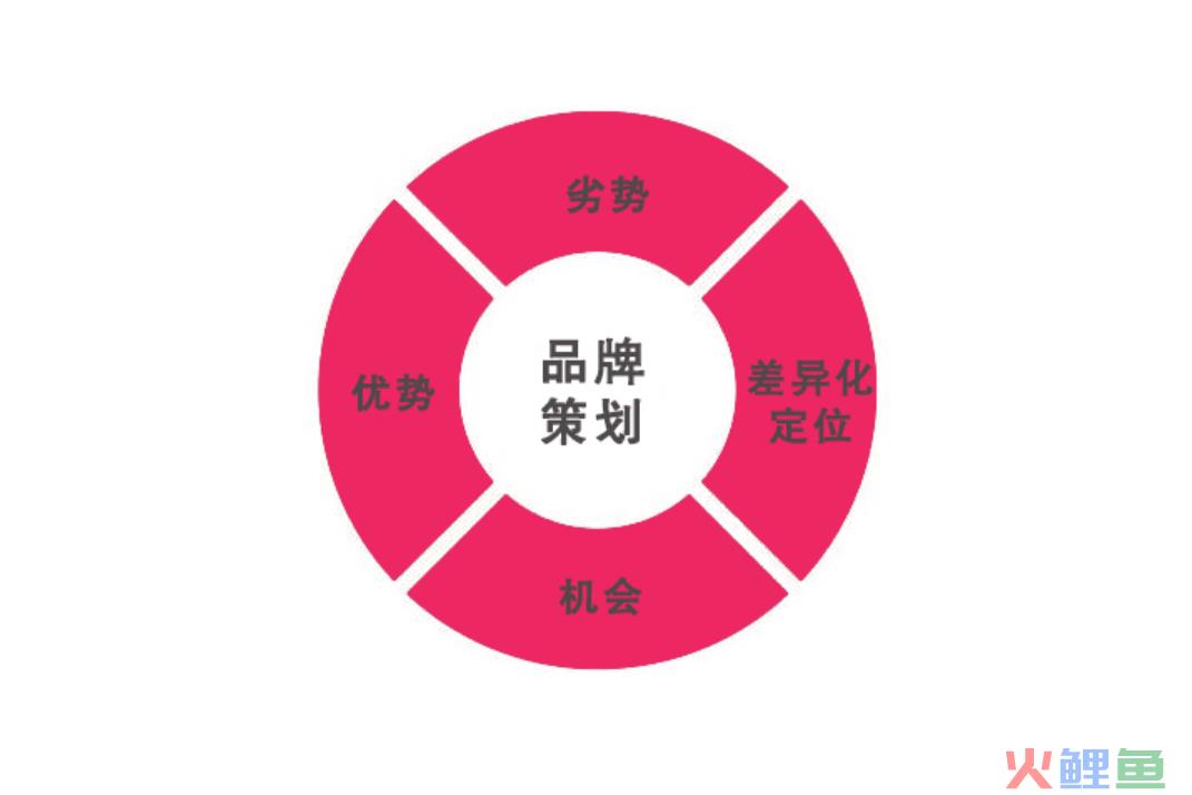 企业营销策划的重要性，品牌营销策划公司的作用有哪些
