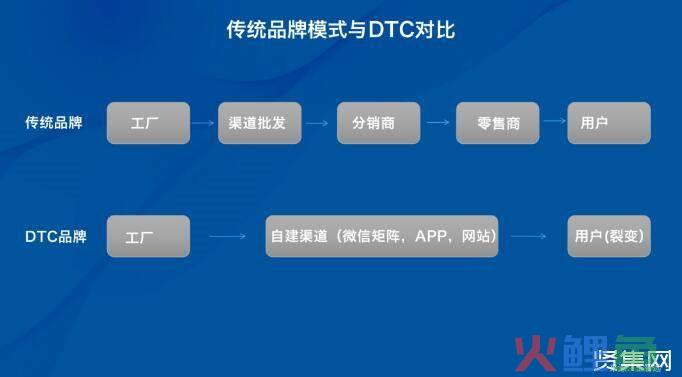 奥美的数字营销观点：新媒体与数字营销指南_新媒体营销营销方式_数字新媒体 新媒体