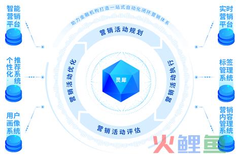 奥美的数字营销观点：新媒体与数字营销指南_数字新媒体 新媒体_新媒体营销营销方式