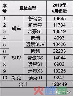 从市场营销角度分析吉利汽车公司成功的原因_从营销角度分析双十一_营销角度分析北纬周公子vs易烨卿