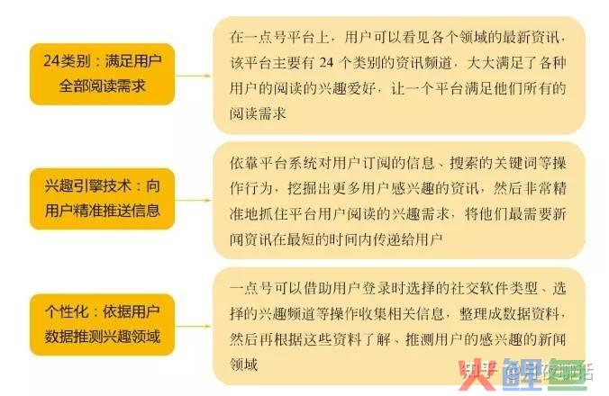 鑫指新媒体营销平台_新媒体营销平台有哪些_新媒体营销平台类型