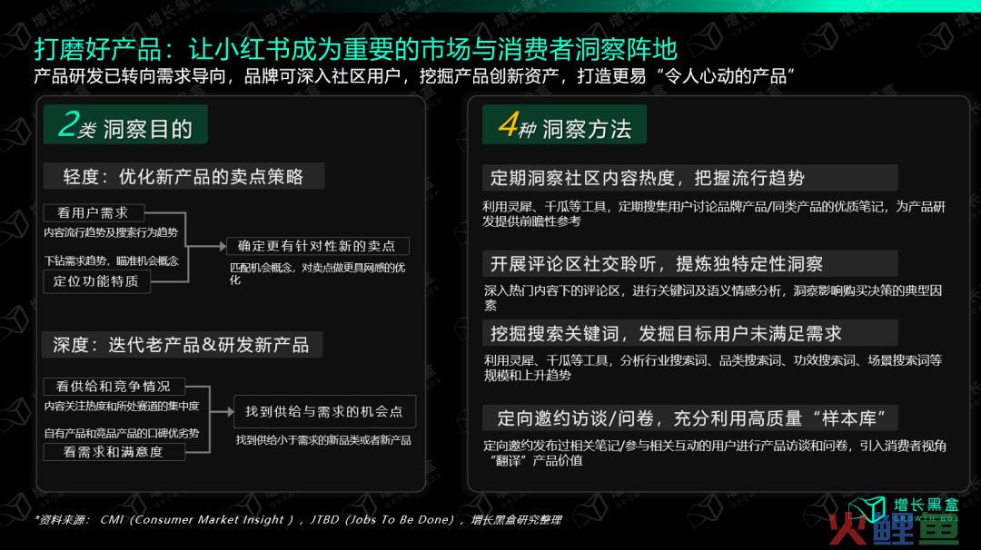 我们花一个月调研了小红书种草的新机会和增长策略