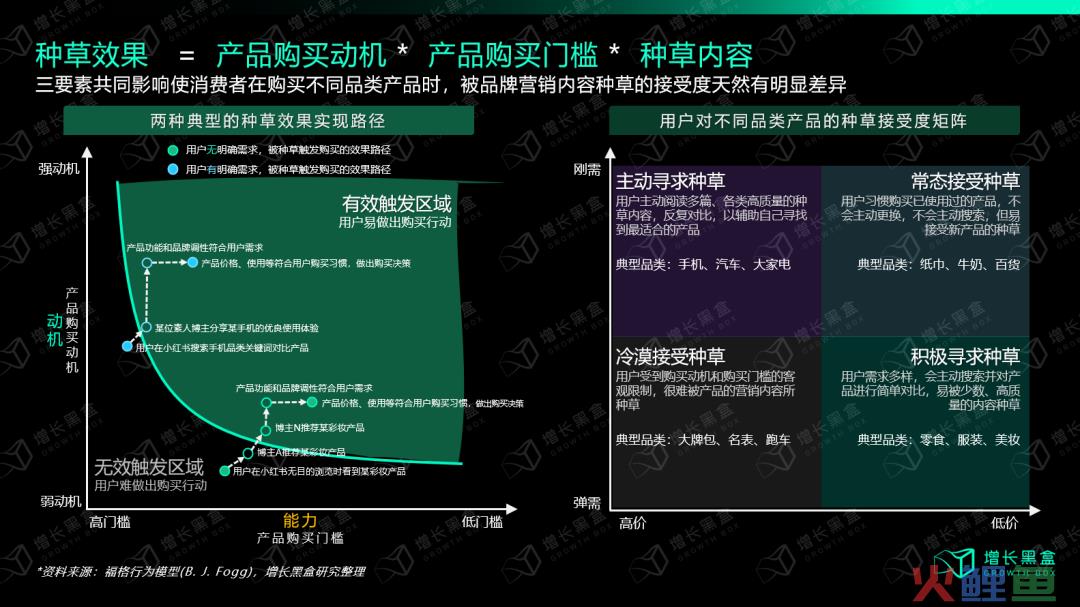 我们花一个月调研了小红书种草的新机会和增长策略