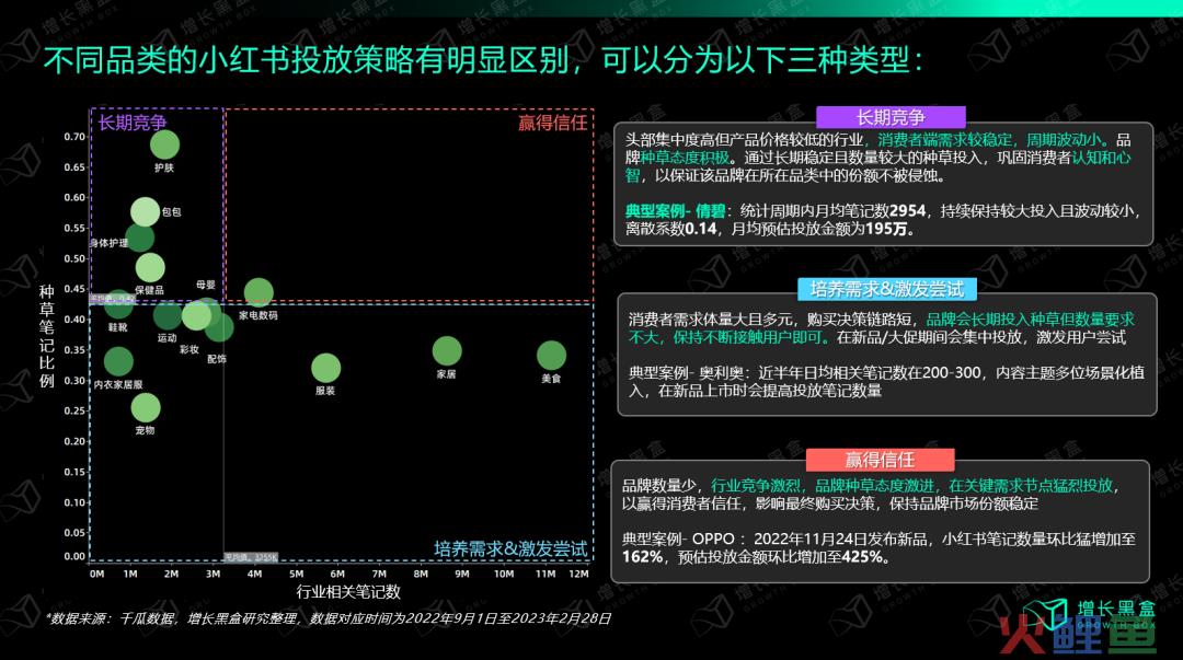 我们花一个月调研了小红书种草的新机会和增长策略