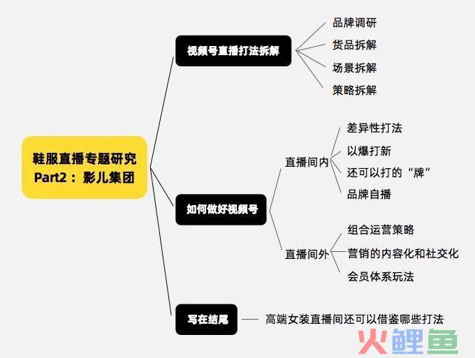 私域运营“优等生” 影儿集团如何做到直播带货“第一梯队”？