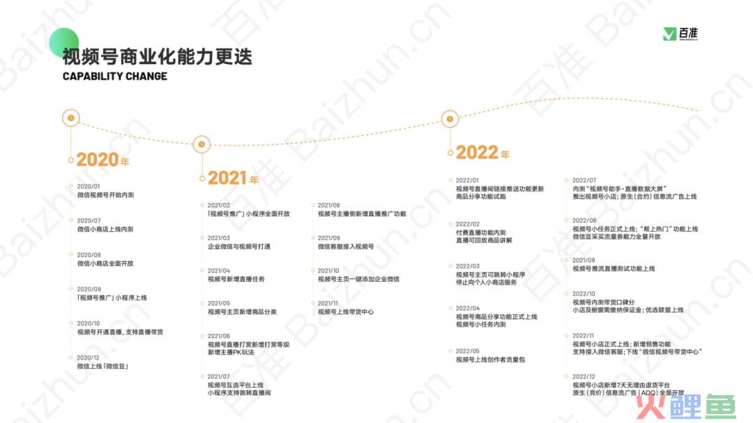 迈过分水岭，入局视频号到了最佳时刻