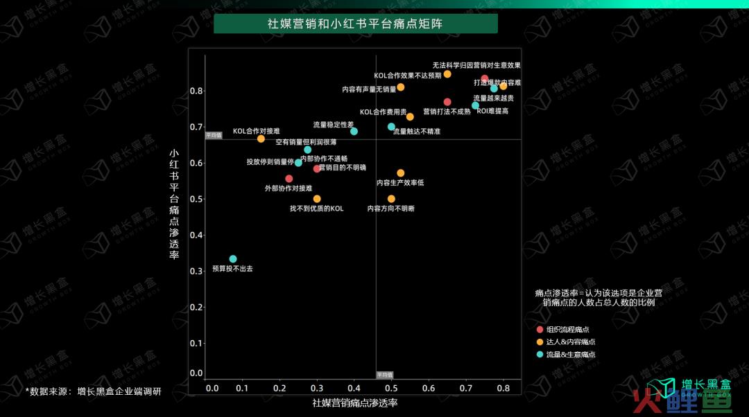 我们花一个月调研了小红书种草的新机会和增长策略