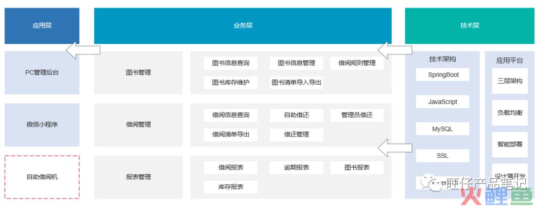 一看就会，五千字拆解项目制需求文档（内含AI利用方法）