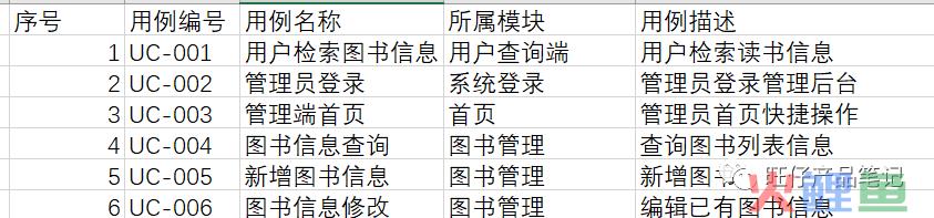 一看就会，五千字拆解项目制需求文档（内含AI利用方法）