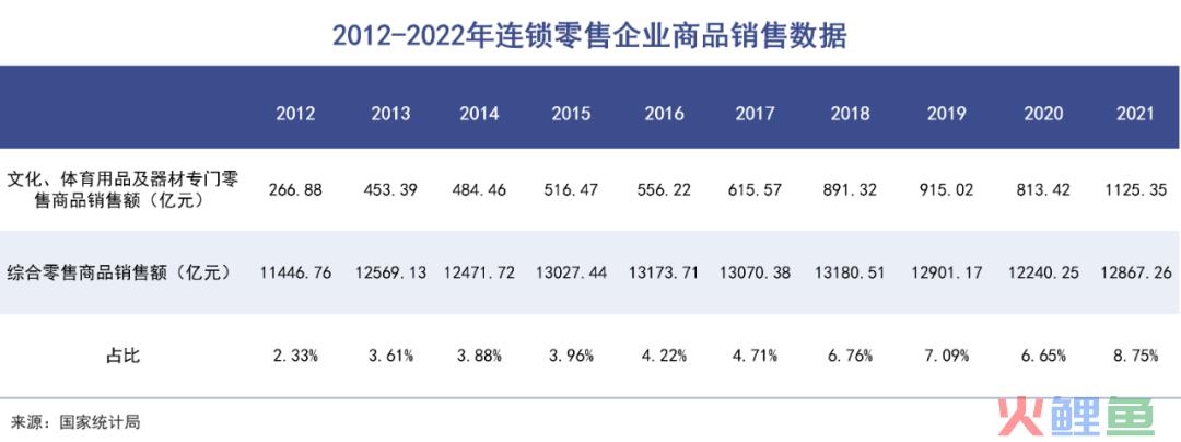 露营被年轻人抛弃了？｜巨潮