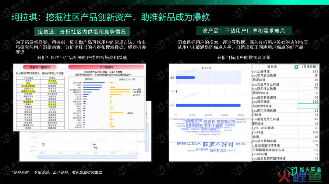 我们花一个月调研了小红书种草的新机会和增长策略