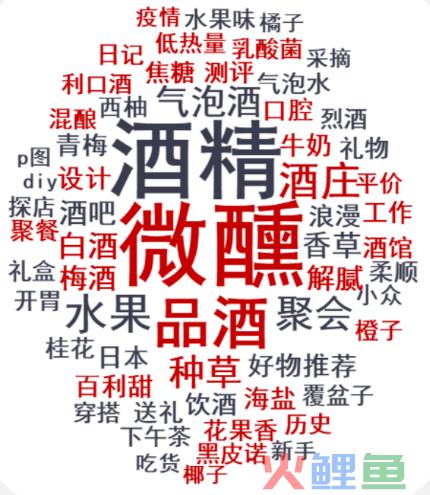 拆解了800篇爆文，我发现了小红书酒类赛道的爆款内容玩法！