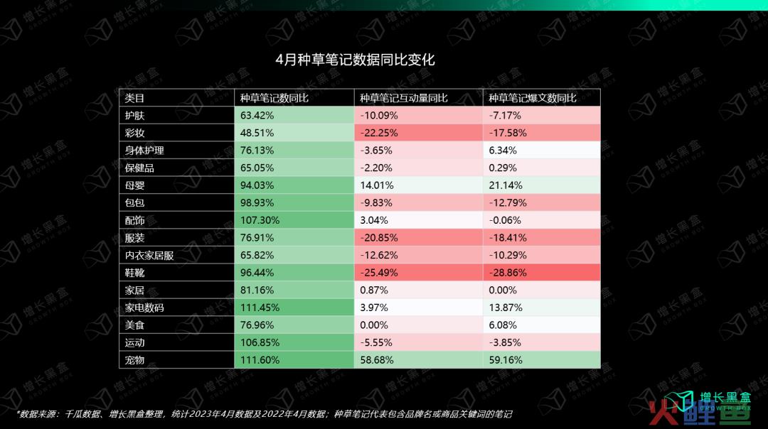 我们花一个月调研了小红书种草的新机会和增长策略