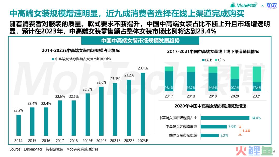 私域运营“优等生” 影儿集团是如何做到视频号直播带货“第一梯队”的？丨专题研究