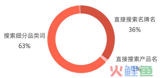 拆解了800篇爆文，我发现了小红书酒类赛道的爆款内容玩法！